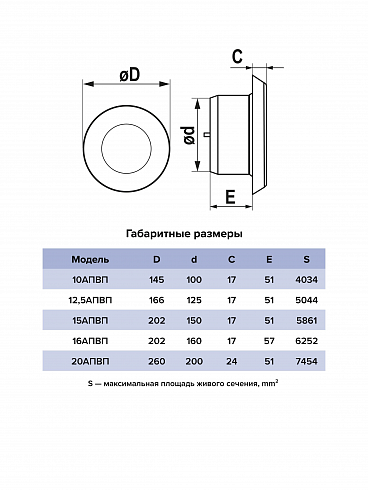 Анемостат АПВП фланец D150